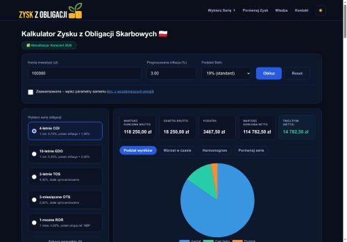 opinie ZyskzObligacji.pl